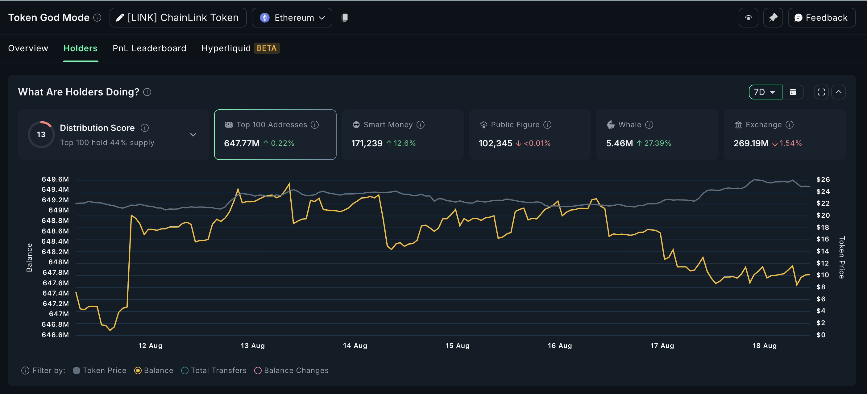 Chainlink Price Surges on Whale Buys—Yet a Key Metric Could Derail the Rally
